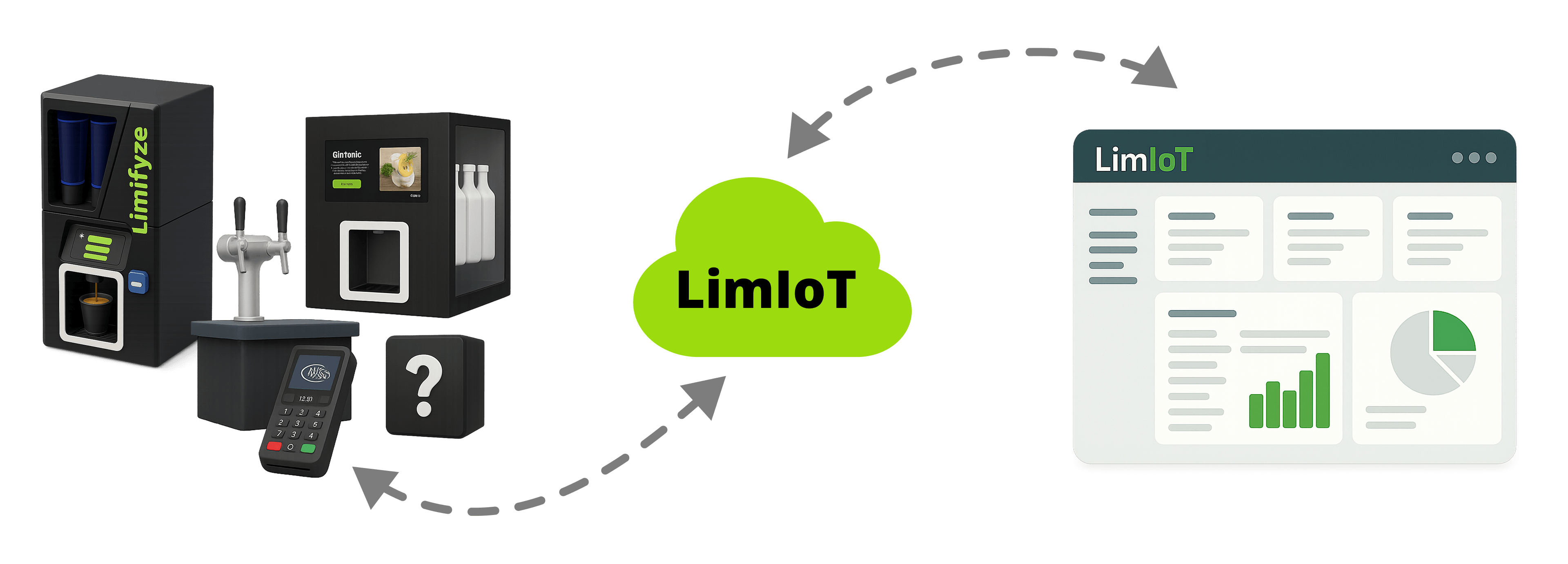 LimIoT Plattform auf verschiedenen Endgeräten